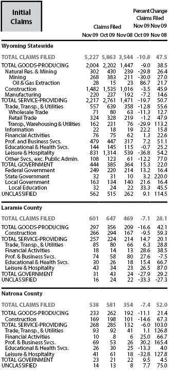 initial_claims