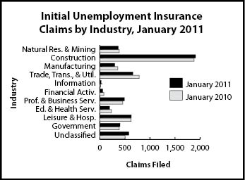 ic_industry