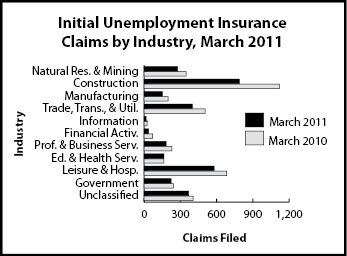 ic_industry