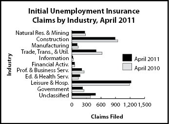 ic_industry