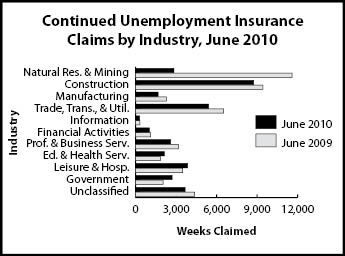 cc_industry