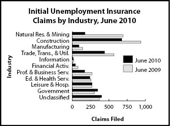 ic_industry