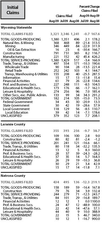 initial_claims