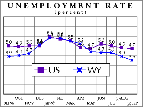Unemployment Rate
