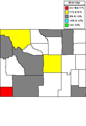 Wages in other areas