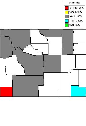 Wages in other areas