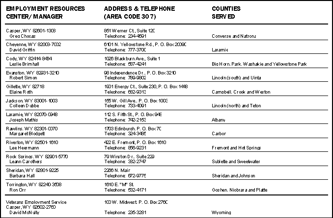 Wyoming Employment Resource Centers