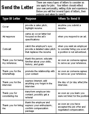 Send the Letter: There are many types of letters to consider as you apply for jobs.  Your letters should reflect your own personality, writing style and experience.
