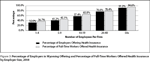 figure3