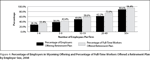 figure4