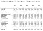 table4