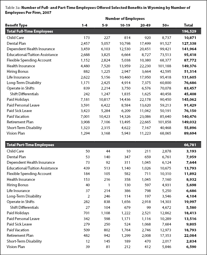 table_3a (287K)