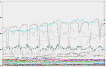 Data in a chart