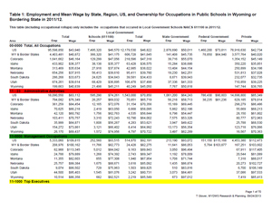 lso-oes-tables