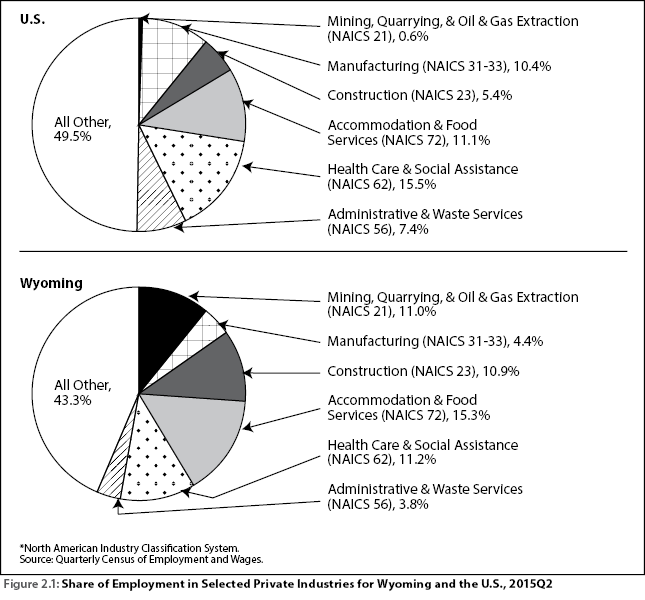 figure2.1