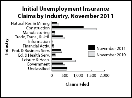 ic_industry