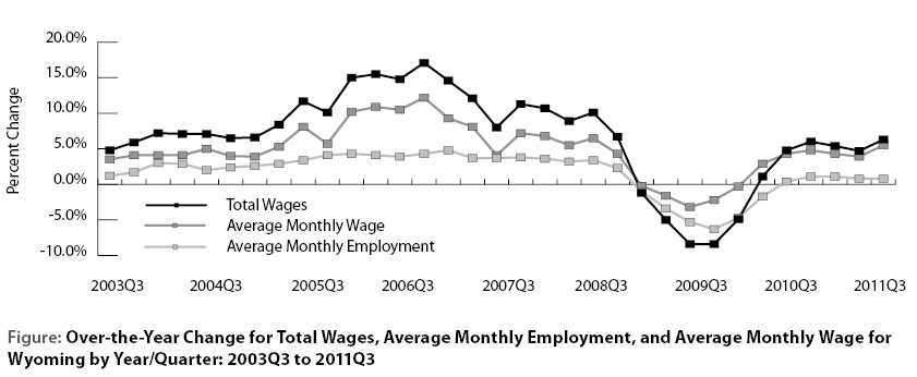figure-qcew-change