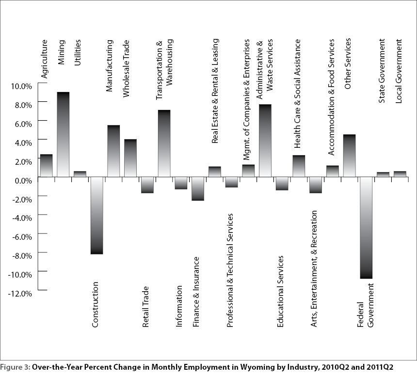 figure3