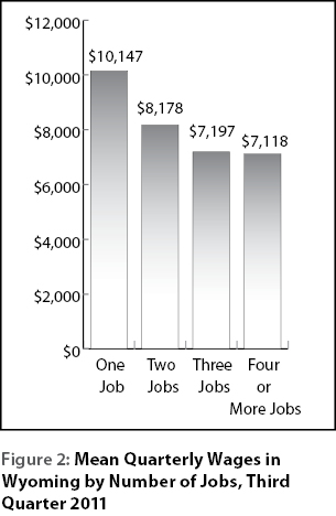 figure2