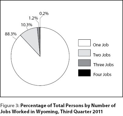 figure3