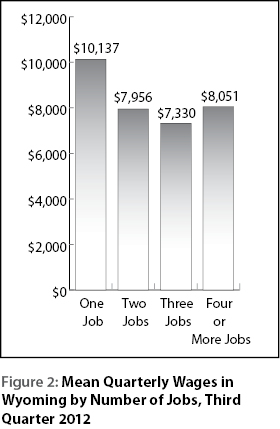 figure2