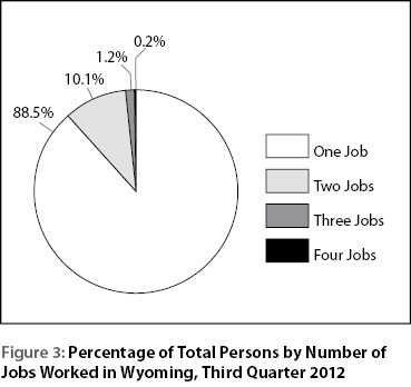 figure3