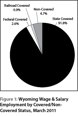 figure1