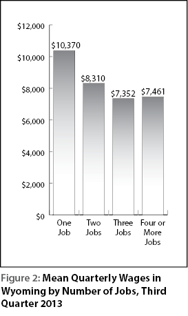 figure2