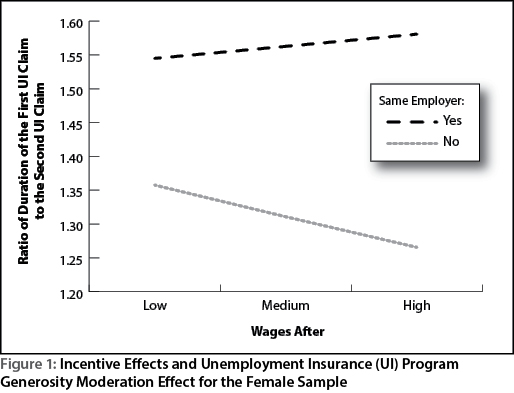 figure1