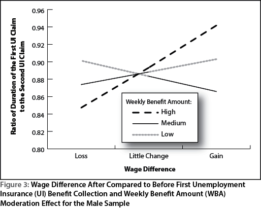 figure3