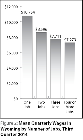 figure2