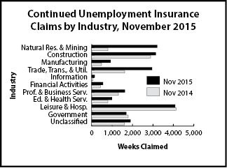 cc_industry