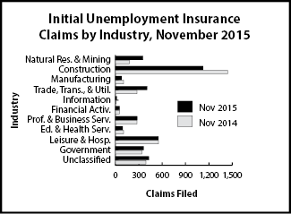 ic_industry