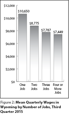 figure2