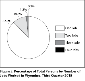 figure3