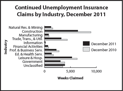 cc_industry