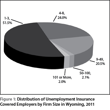 figure1