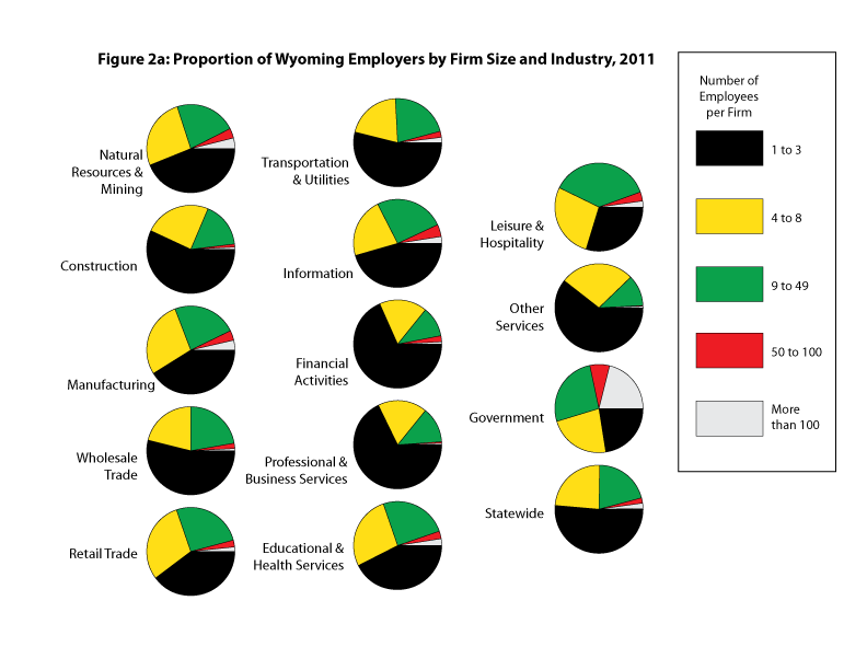 figure2a