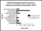 ic_industry