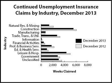 cc_industry