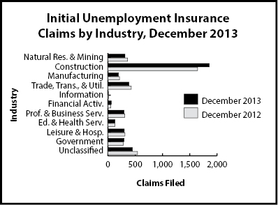 ic_industry