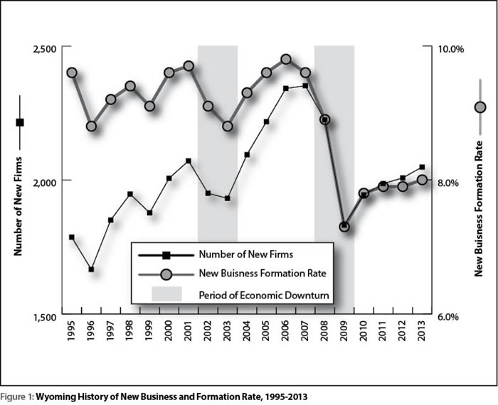 figure1