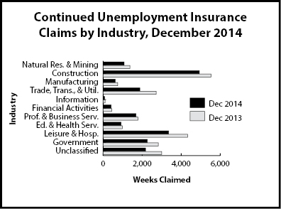cc_industry