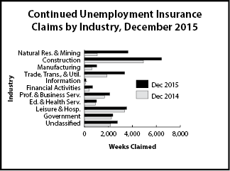 cc_industry
