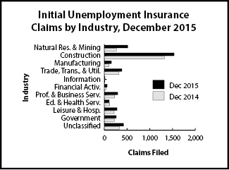 ic_industry