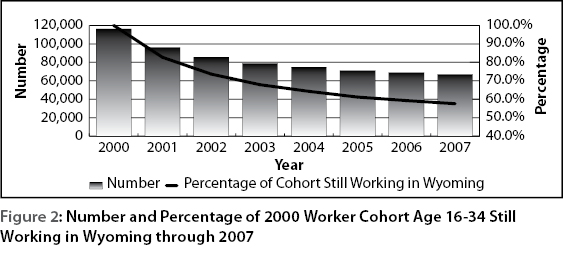 figure2