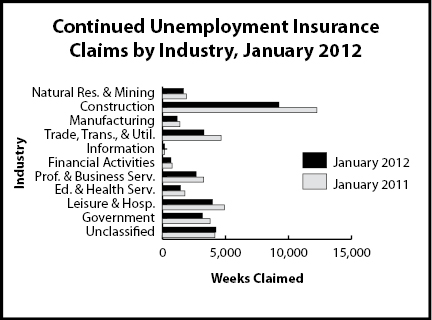 cc_industry