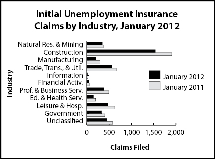 ic_industry