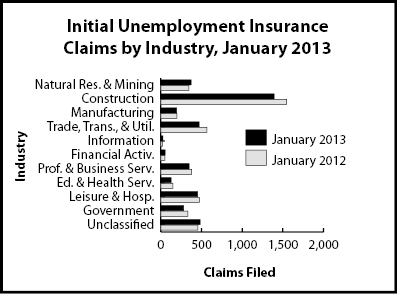 ic_industry