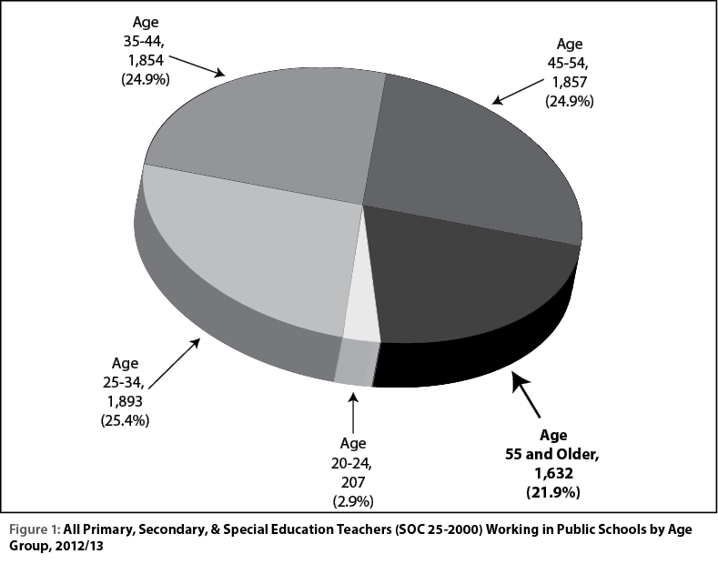 figure1